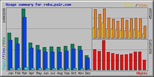Usage summary for reka.pair.com