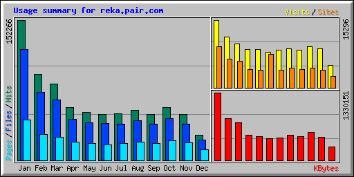 Usage summary for reka.pair.com