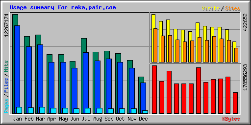 Usage summary for reka.pair.com
