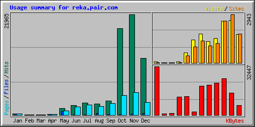 Usage summary for reka.pair.com